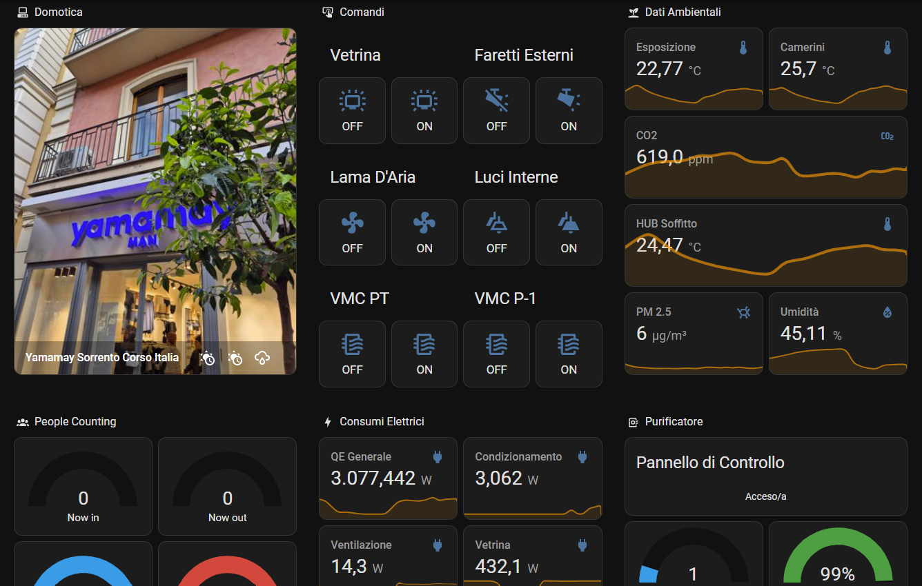 Building Automation and Energy Efficiency